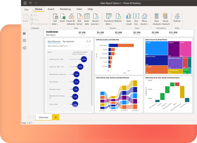 Power BI Microsoft 365