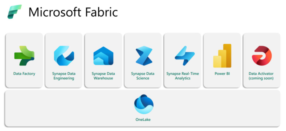 Business Intelligence (BI) Microsoft Fabric